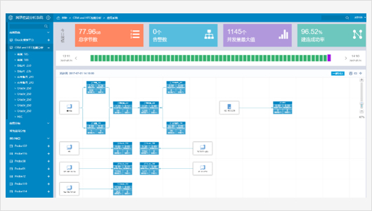 某制造业 NPM网络性能可视化监控项目