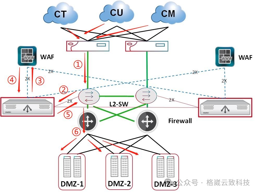 某集团-SSLi加密流量可视化解决方案